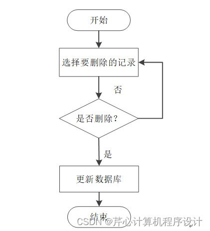 基于SpringBoot的智能糧庫商品管理系統(tǒng)設(shè)計與實現(xiàn)