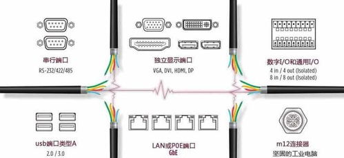 工業(yè)計算應(yīng)用中的熱門I/O端口 硬件與軟件的協(xié)同制造
